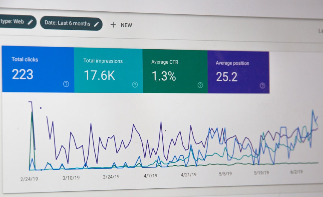 SEO vs Google Ads for Nigerian Startups With ₦500k Google Search Console dashboard showing total clicks, impressions, CTR and average position — core SEO performance metrics