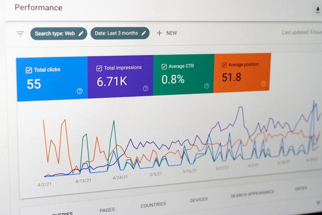 Google Search Console performance dashboard showing total clicks, impressions, average CTR and average position metrics for an SEO campaign